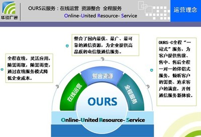 廣通云“產業航母”蓄勢待發，引領企業信息化服務新浪潮